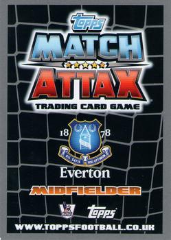 2011-12 Topps Match Attax Premier League #105 Seamus Coleman Back