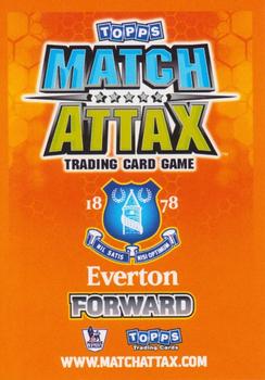 2009-10 Topps Match Attax Premier League Extra #NNO Landon Donovan Back