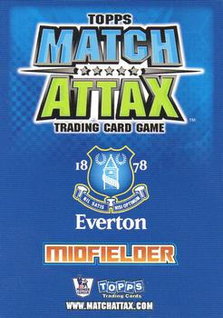 2008-09 Topps Match Attax Premier League Extra #NNO Mikel Arteta Back