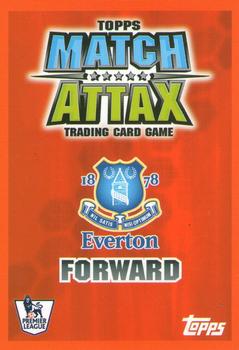 2007-08 Topps Match Attax Premier League #NNO James McFadden Back