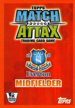 2007-08 Topps Match Attax Premier League - Star Players #NNO Mikel Arteta Back