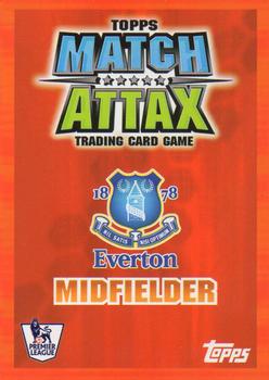 2007-08 Topps Match Attax Premier League - Man of the Match Players #NNO Mikel Arteta Back