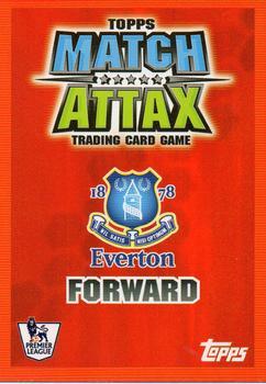 2007-08 Topps Match Attax Premier League - Man of the Match Players #NNO Andrew Johnson Back