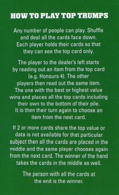 2005 Top Trumps Football Legends 1 #NNO Title Card Back