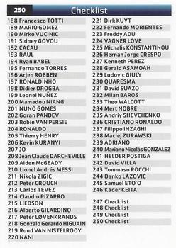 2007-08 Panini UEFA Champions League (European Edition) #250 Checklist Front