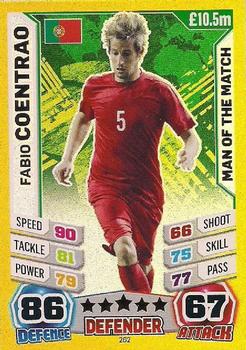 2014 Topps Match Attax England World Cup #262 Fabio Coentrao Front