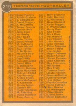 1978-79 Topps #219 Checklist 133-264 Back