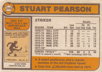 1978-79 Topps #248 Stuart Pearson Back