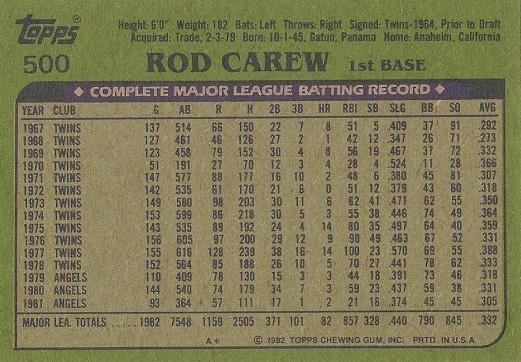 1982 Topps - Blackless #500 Rod Carew | Trading Card Database