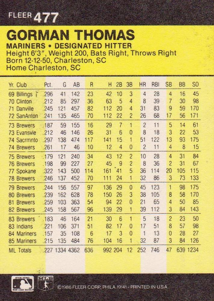 1986 Fleer #477 Gorman Thomas | Trading Card Database