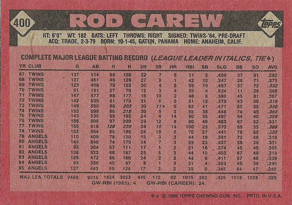 1986 Topps #400 Rod Carew | Trading Card Database