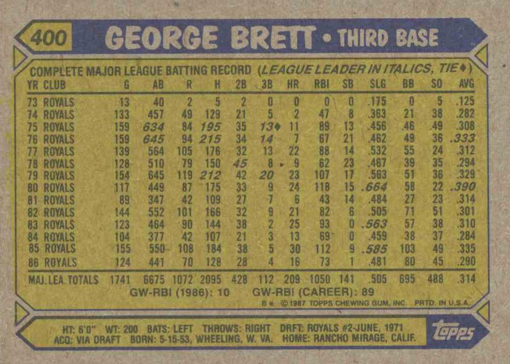 1987 Topps #400 George Brett | Trading Card Database