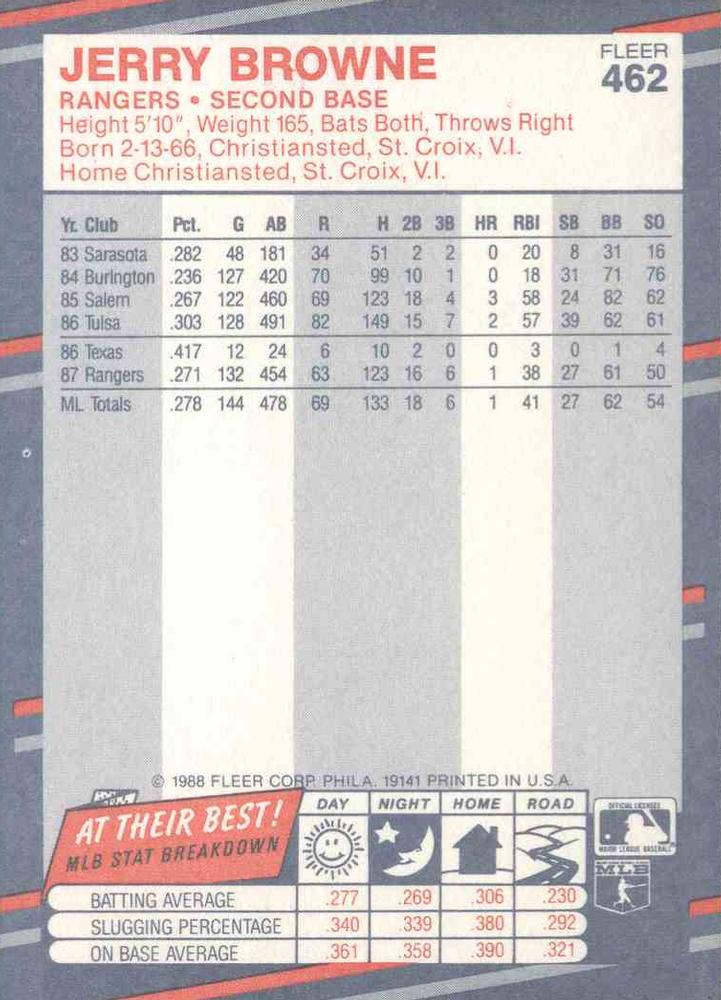 1988 Fleer #462 Jerry Browne | Trading Card Database