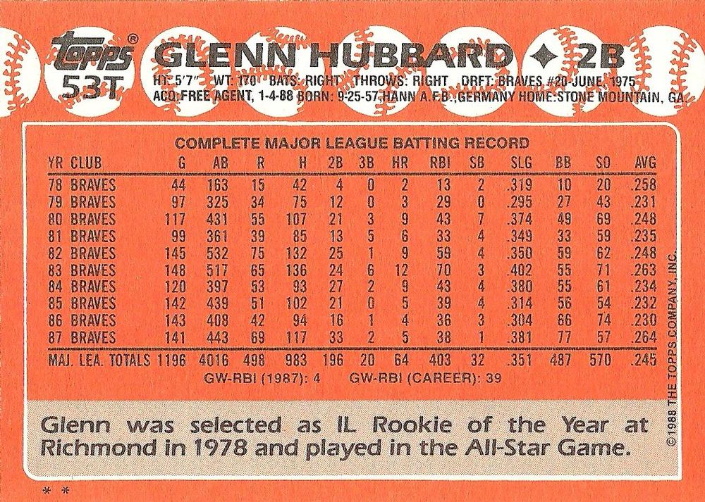 1988 Topps Traded #53T Glenn Hubbard | Trading Card Database