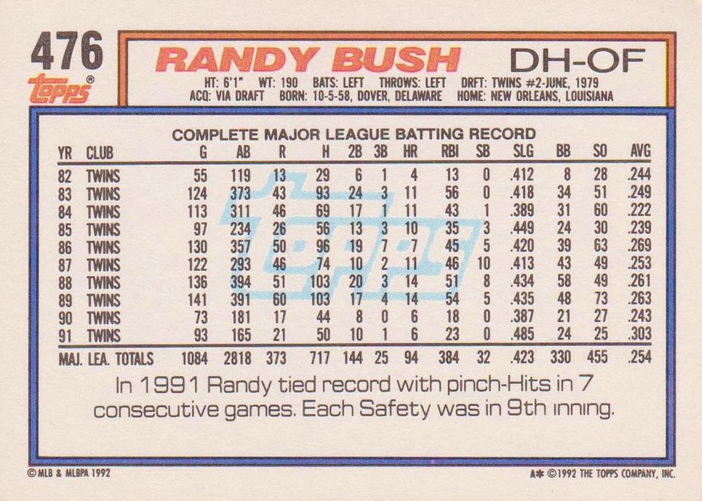 1992 Topps #476 Randy Bush | Trading Card Database