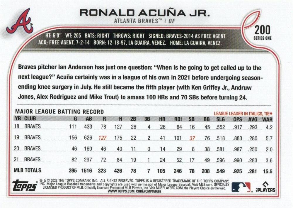 2022 Topps #200 Ronald Acuña Jr. | Trading Card Database