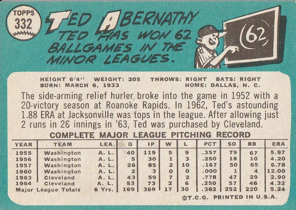 1965 Topps #332 Ted Abernathy | Trading Card Database