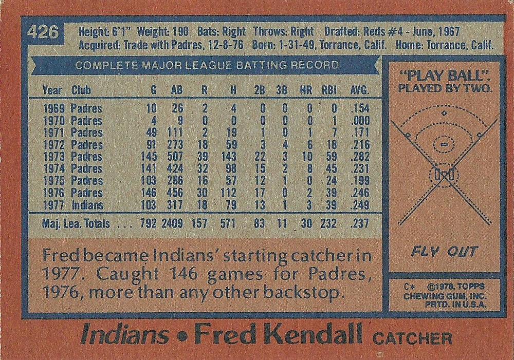 1978 Topps #426 Fred Kendall | Trading Card Database