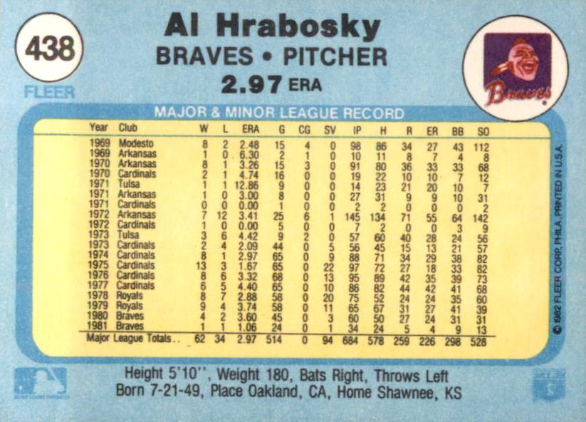 1982 Fleer #438 Al Hrabosky
