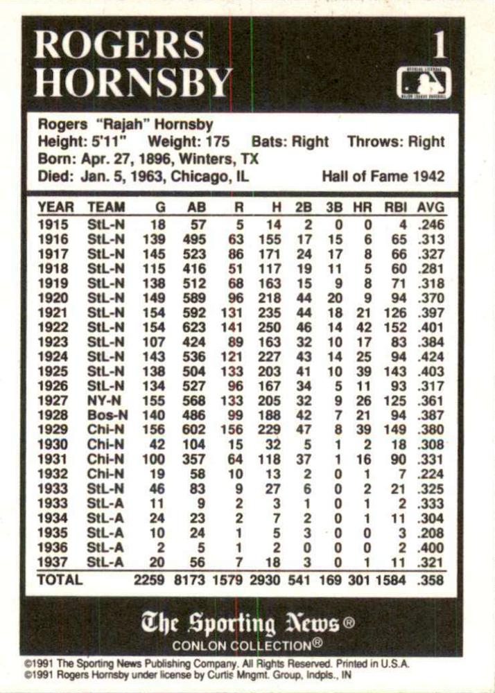 1991 Conlon Collection TSN #1 Rogers Hornsby | Trading Card Database