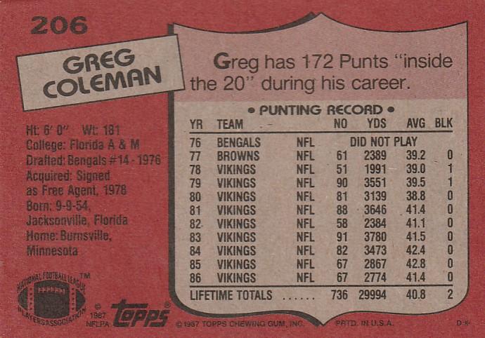 1987 Topps #206 Greg Coleman | Trading Card Database