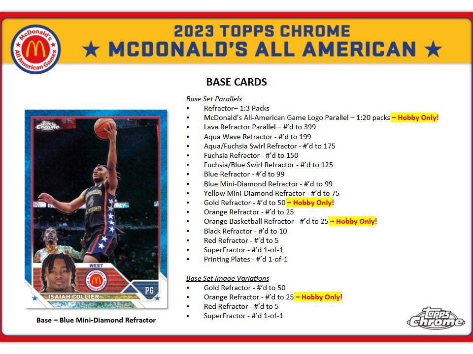 2022 Topps Chrome McDonald's All American Basketball Checklist